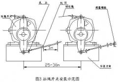 雙向拉繩開關(guān)RLS-S2，RLS-Z1廠家直供