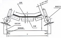 NST1-12-30，防爆跑偏開(kāi)關(guān)KBW-220P防爆兩級(jí)跑偏開(kāi)關(guān)