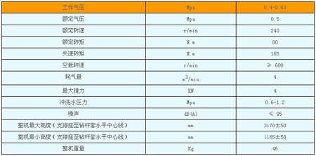 MQT-120/2.7氣動錨桿鉆機參數(shù)